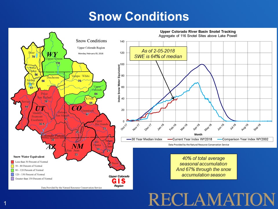 Snow conditions of the basin states