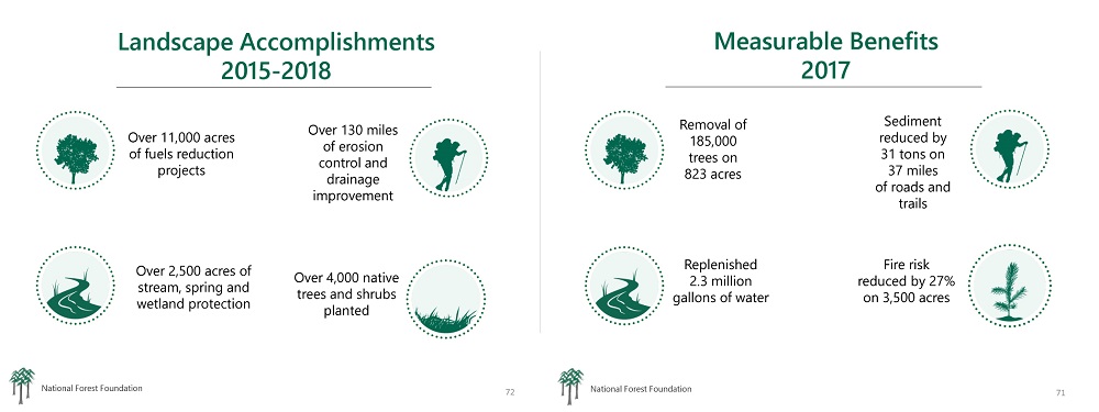 Forest FDN Benifits