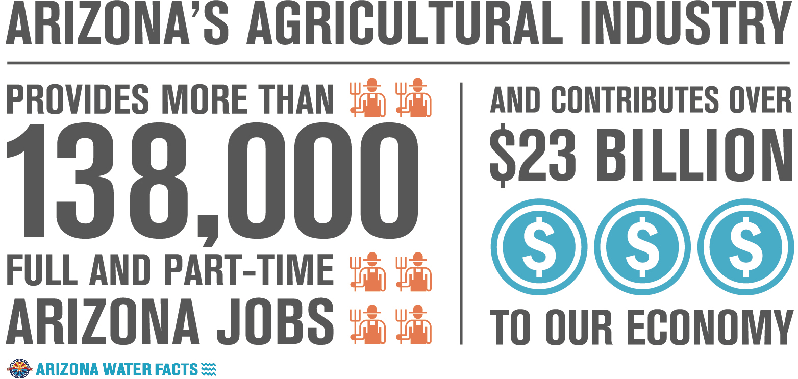 AZ Ag Industry Impact