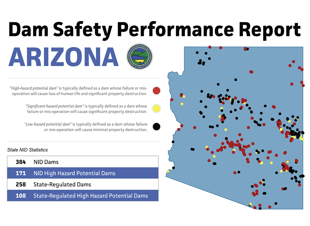 Dam Safety Performance Report
