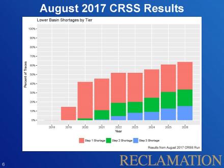August 2017 CRSS Results