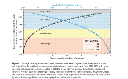 Storage capacity and areal extent of the reservoir 