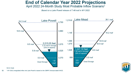 End of Calendar Year 2022 Projections for Lake Powell and Lake Mead