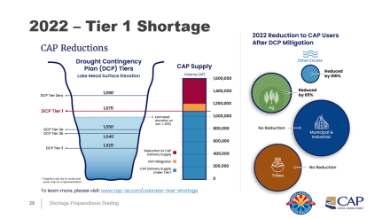 2022 Tier 1 Shortage 