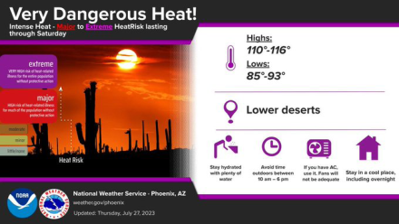 Heat warning from the National Weather Service for this Week