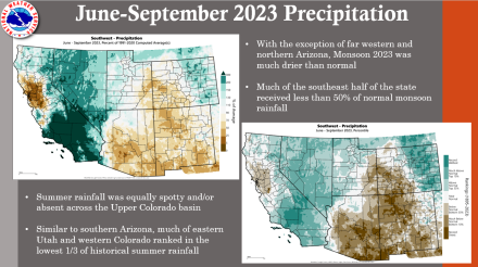 Precipitation in the Southwest from June-September 2023