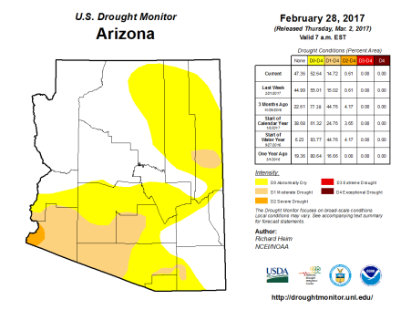 US Drought Monitor Feb 28, 2017