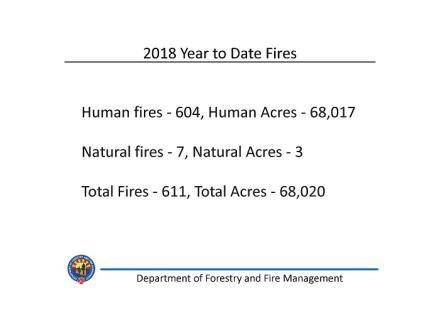 AZ Fire Update