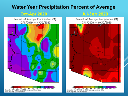 Water year precipitation