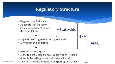 Excerpt from the ADWR Presentation
