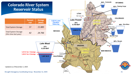 Summaries showing the current status of Colorado River system reservoirs