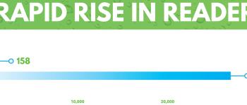 Rapid Rise in READERS!
